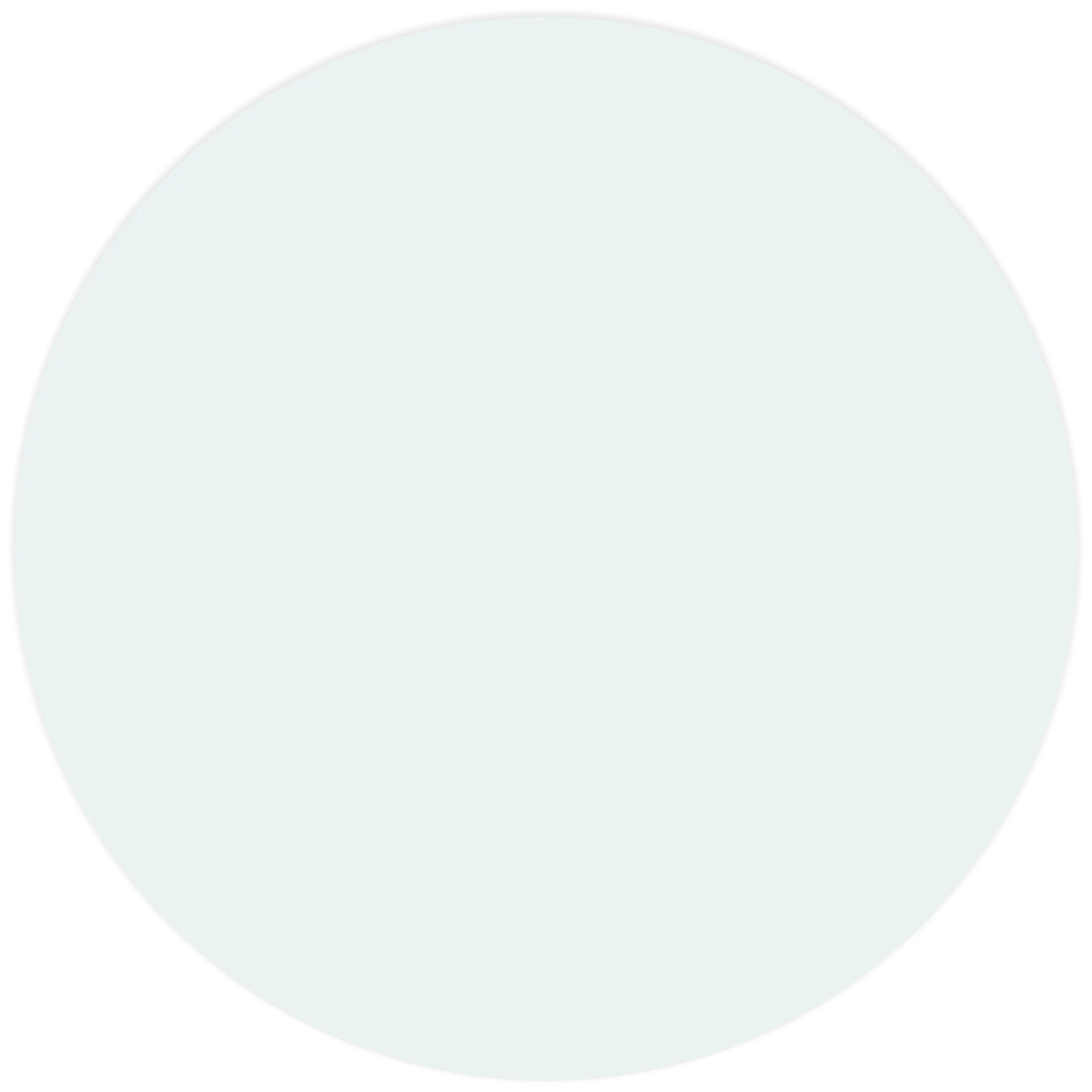 shape